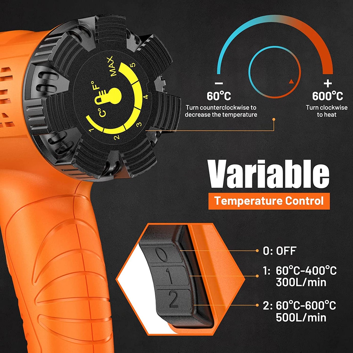 2000W Heat Gun, Hot Air Gun Kit Variable Temperature 60℃- 600℃ with 2-Temp Settings 7 Accessories Ceramic Heating Core Double Heating Wire Overload Protection for Removing Paint, Shrinking PVC