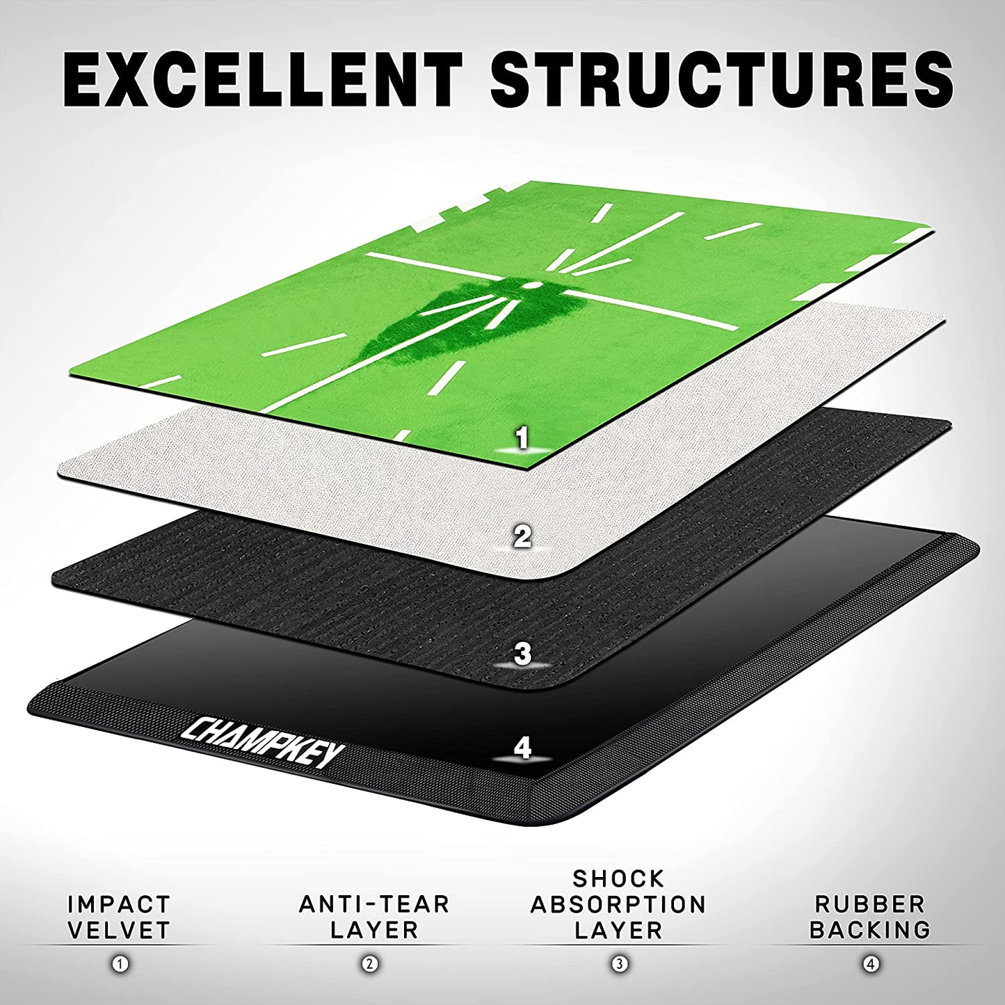 Premium Golf Impact Mat 1.0 Edition | Analysis Swing Path and Correct Hitting Posture Golf Practice Mat | Advanced Guide and Rubber Backing Golf Hitting Mat