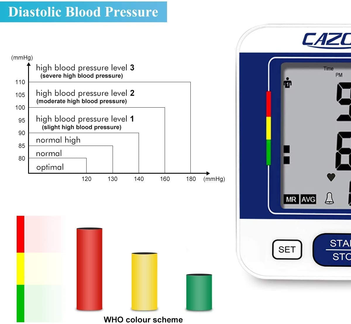 Blood Pressure Monitor Upper Arm BP Machine for Home Use BP Cuff Kit Pulse Rate Detection Meter with Cuff 22-32Cm 2×99 Sets Memory LCD Display (Blue)