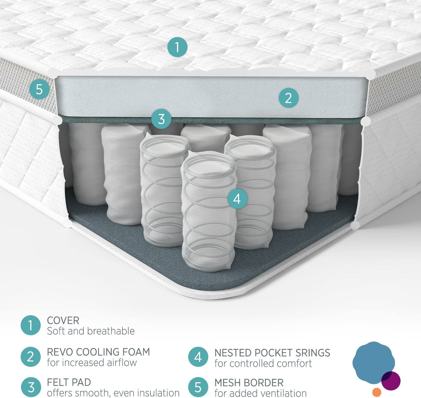 Sleep' No5. Pocket Spring and Memory Foam 'Climate Control' Mattress | Double: 137Cm X 190Cm