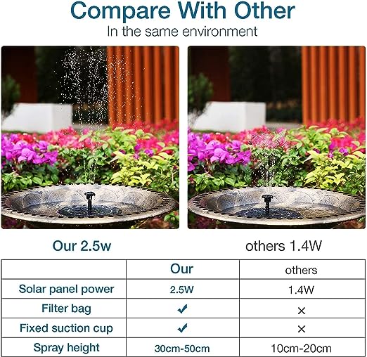 Solar Fountain 2.5W Solar Water Fountain with Solar Panel Solar Pond Pupme with 6 Fountain Nozzles Solar Floating Fountain Pump for the Garden, Bird Bath, Fish Tank