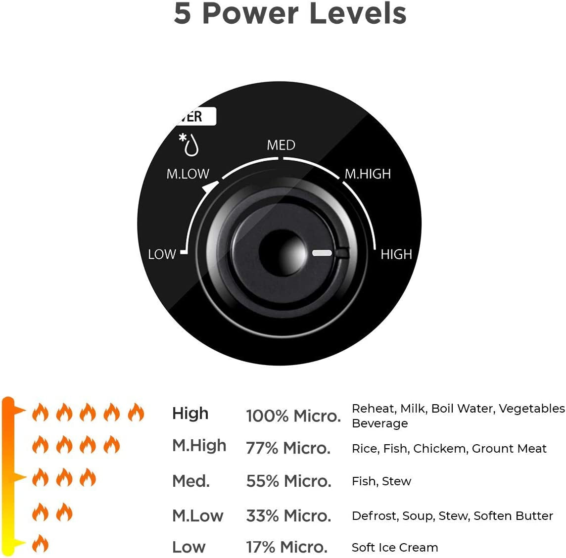 800W 20L Microwave Oven with Function Defrost and 5 Power Levels, Stylish Design – White - MM-MM20P(WH)