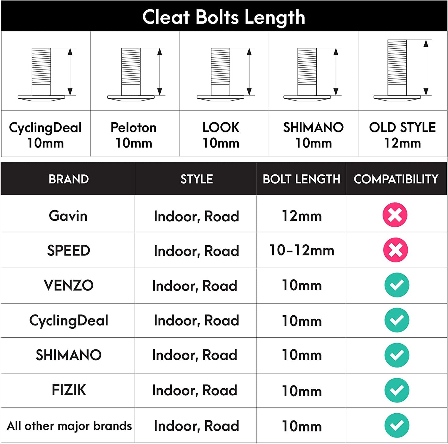 Compatible with Peloton Look Delta (9 Degree) Bike Cleats - Indoor Cycling & Road Bike Bicycle Cleat Set - Fully Identical or Compatible with Peloton Indoor Bikes Pedals and Shoes