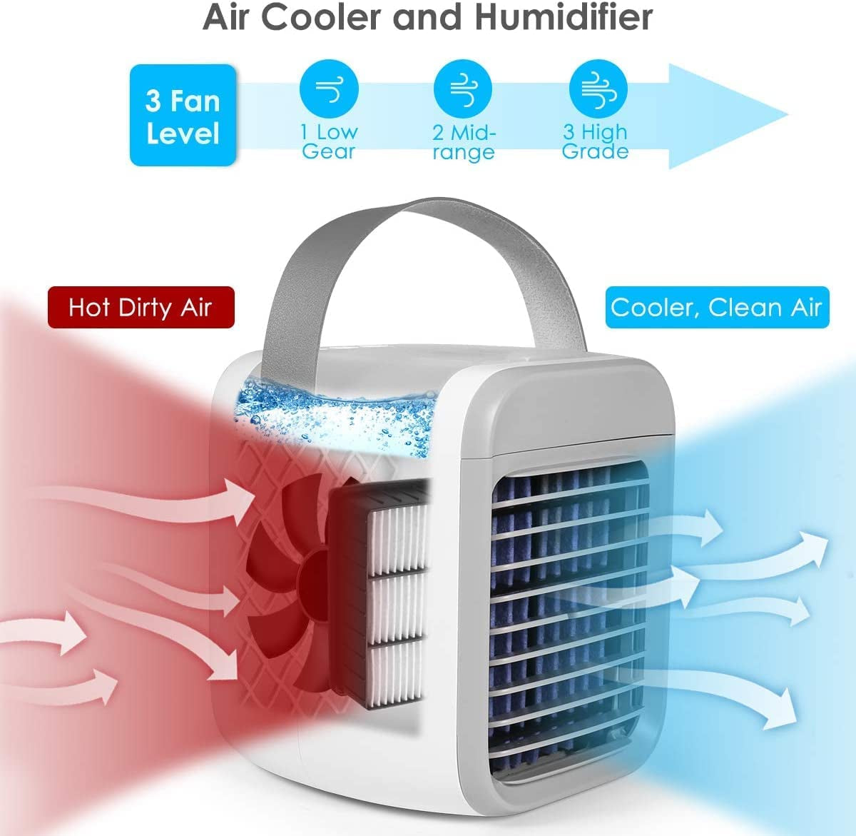 Personal Air Conditioner, Small Desk Fan, Portable Mini USB Cooler, 3 in 1 Evaporative Conditioner with 7 LED Light/Humidifier/Purifier/3 Speeds Desktop for Home, Office, Room, Grey-V