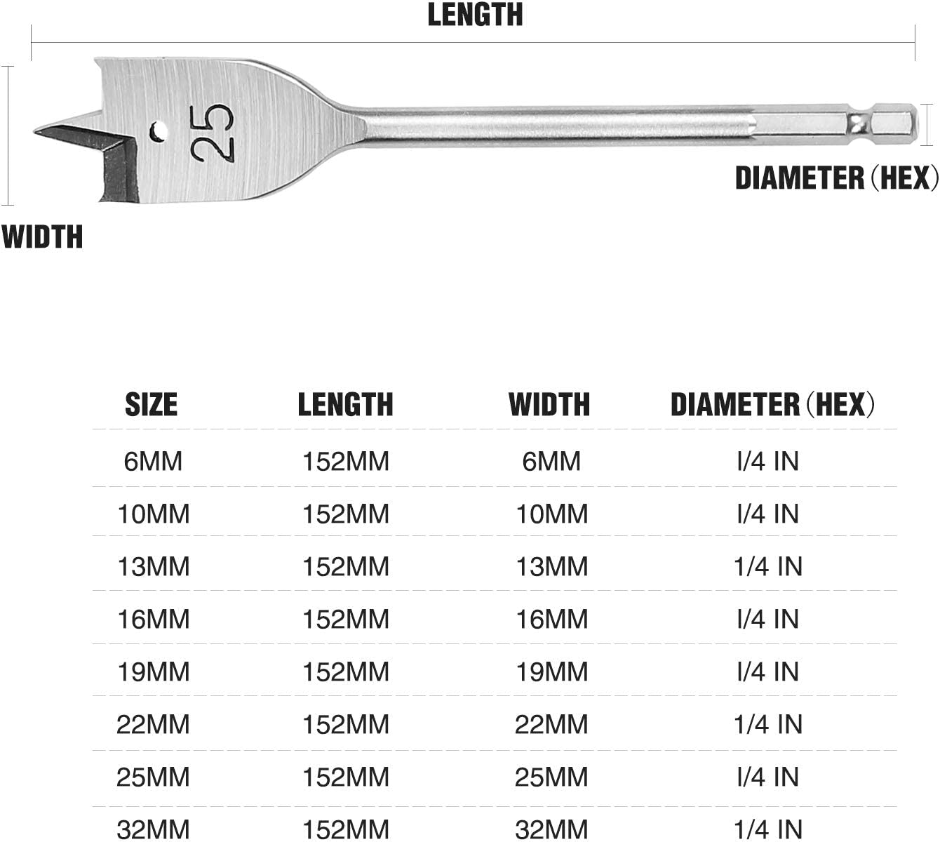 Amazon Brand – Umi Spade Drill Bit Set 8-Piece, Paddle Flat Bits for Woodworking, Nylon Storage Pouch Included