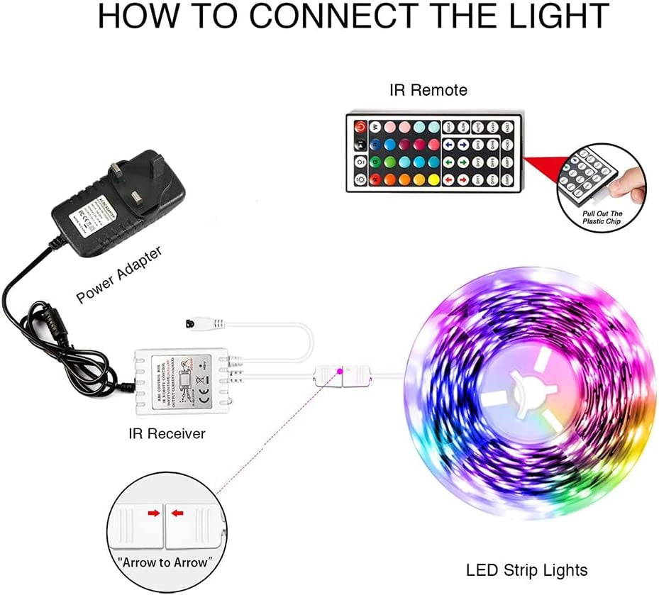 Led Strip Light,  5M Led Light with 44 Keys Remote, Flexible 12V 5050 RGB Colour Changing Strip Light for Bedroom,Party